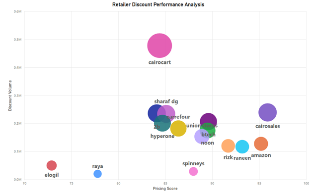 Competition Analysis