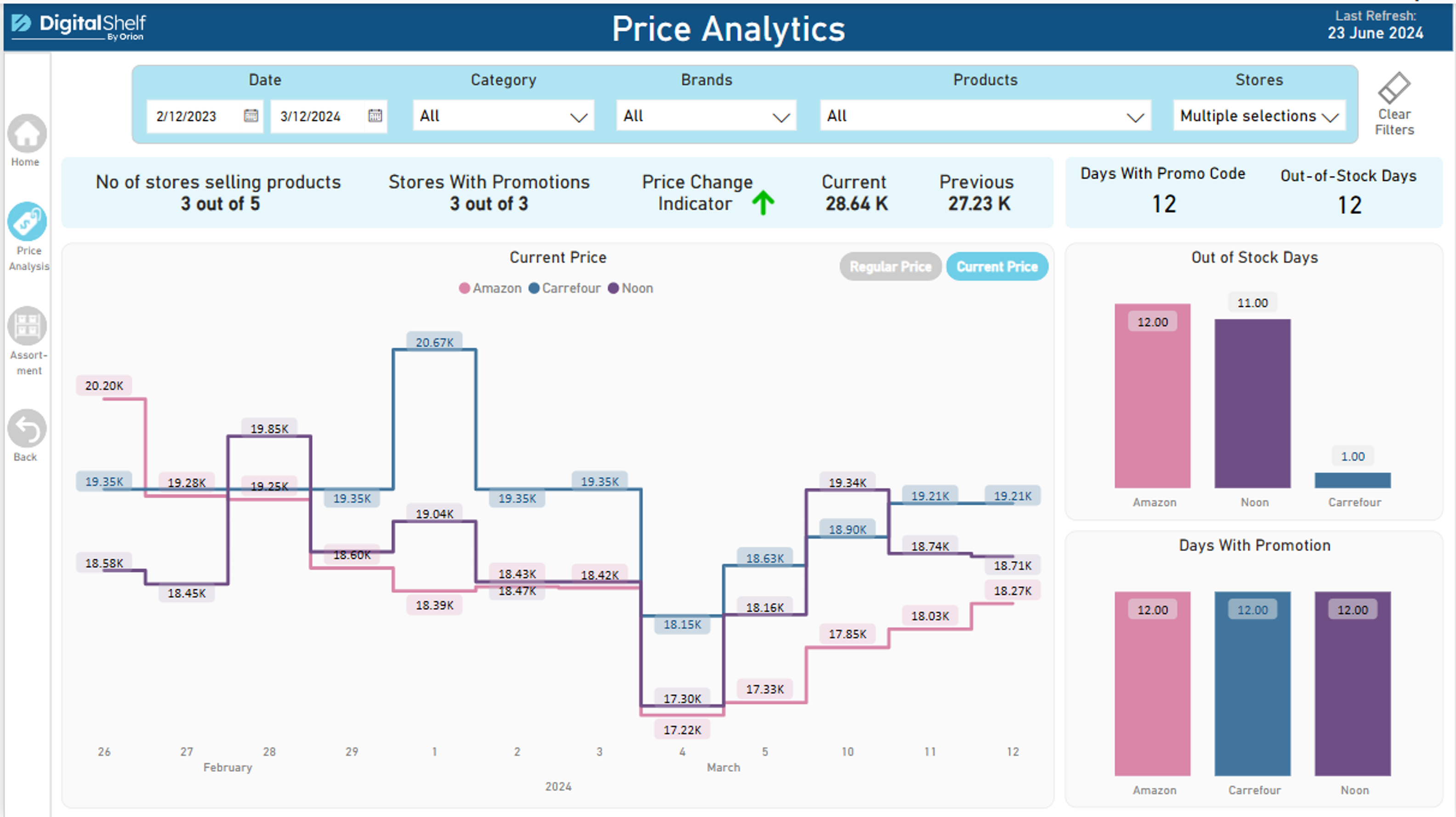 Price Analytics