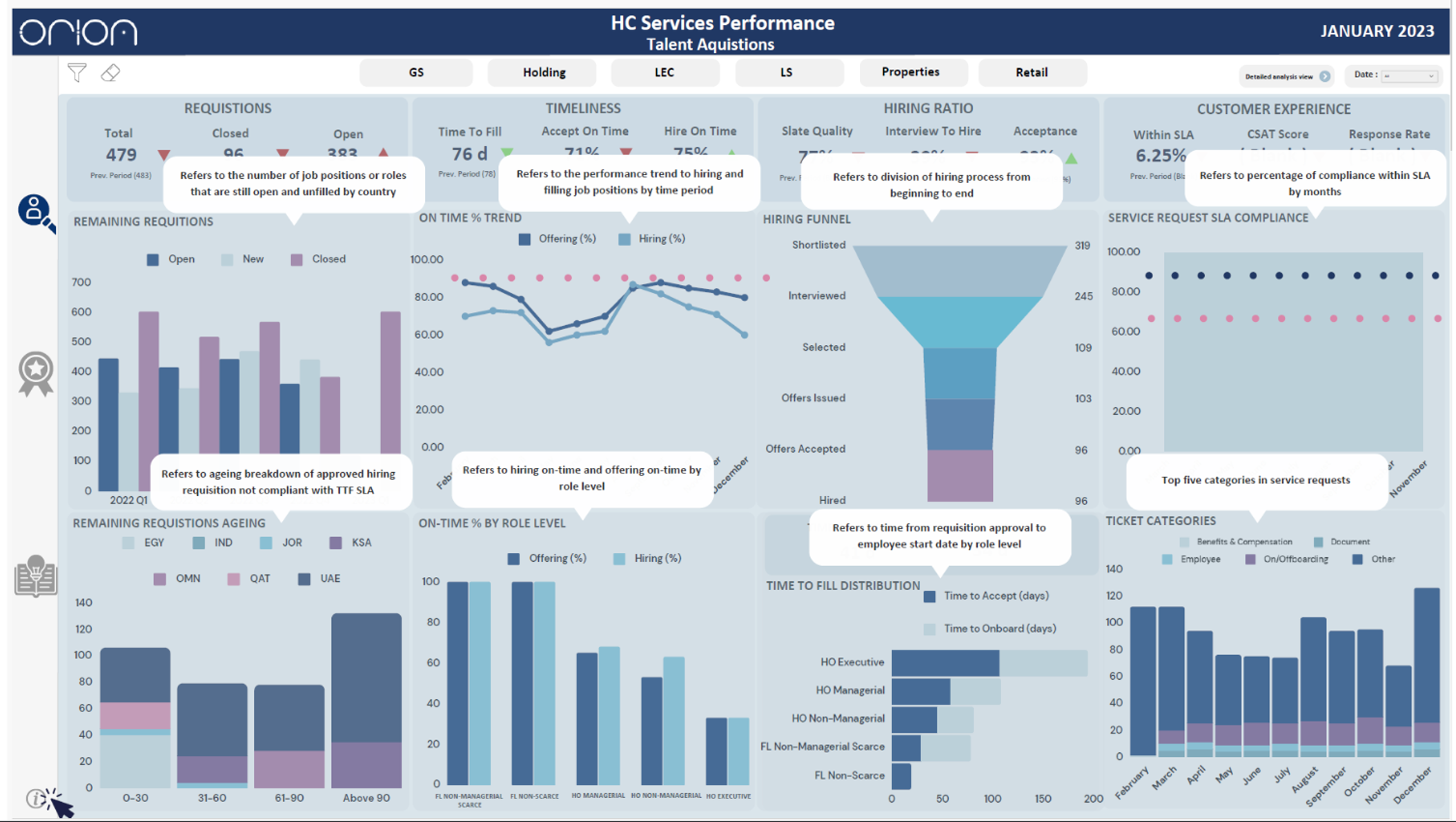 Sample HR Dashboard Explained