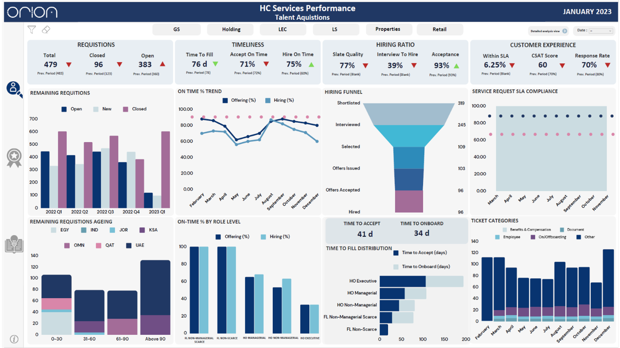 Sample HR Dashboard